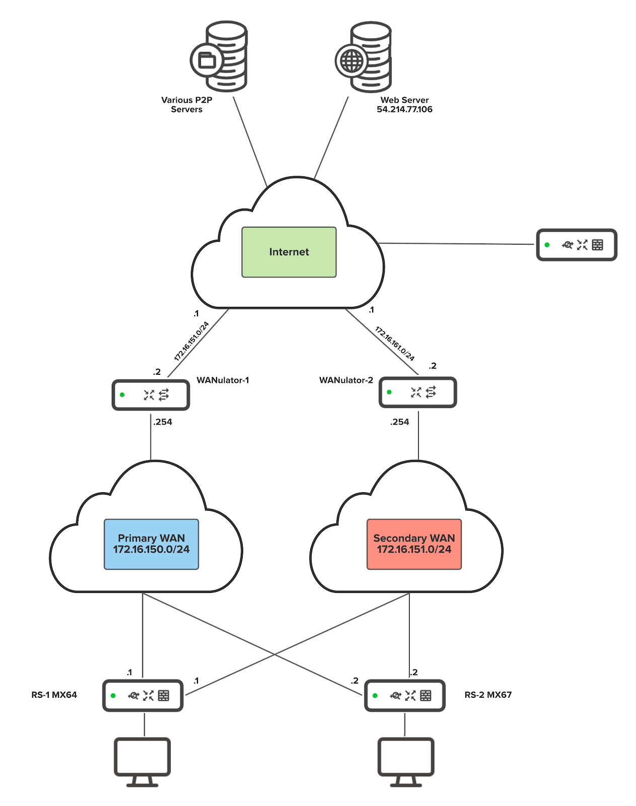 De Toekomst van Netwerkbeheer: Cisco Meraki's SD-WAN Oplossing